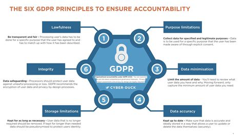 gdpr principles pdf